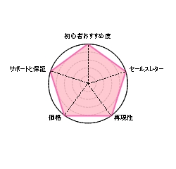 ftHgev[g1J